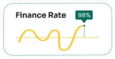finance chart